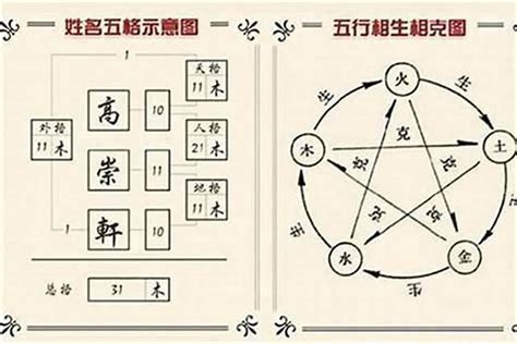 さんさいはいち|五行三才